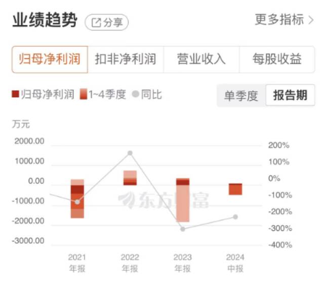 皇台酒业：业绩进一步恶化，新的增长动力来自何处？