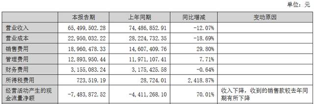 皇台酒业：业绩进一步恶化，新的增长动力来自何处？