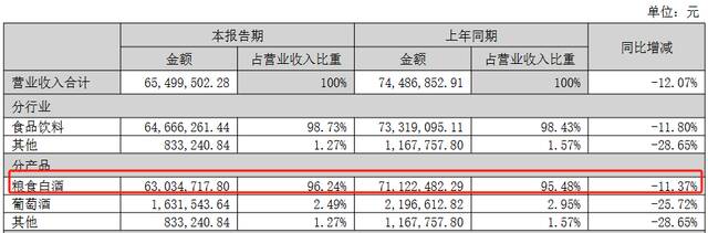 皇台酒业：业绩进一步恶化，新的增长动力来自何处？