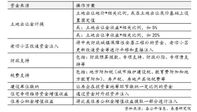 房屋养老金公共账户开源：天津试挂钩土地出让金