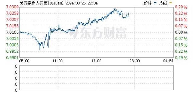 24小时逆转：外资机构买爆中国资产！牛回速归？