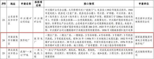 国家级工业遗产拟“+1”！看河南如何打捞工业“乡愁”