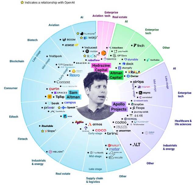 来源：CBInsights