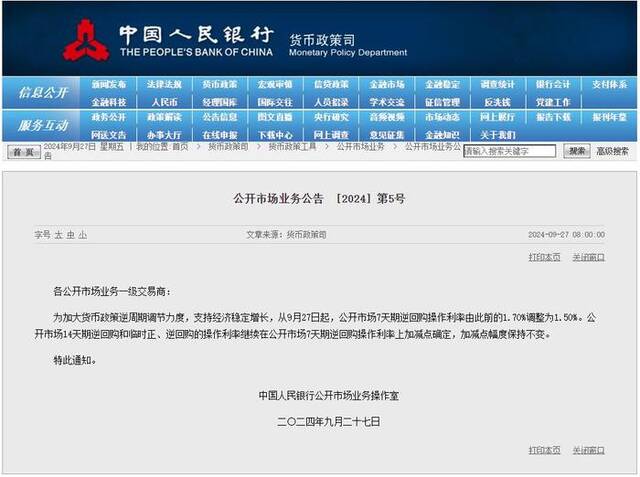 央行：9月27日起，公开市场7天期逆回购操作利率由此前的1.70%调整为1.50%