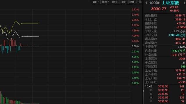 上交所交易系统宕机，上证指数成一条直线？官方发布公告