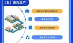 保健食品生产企业如何建立完善《食品安全风险管控清单》？一图读懂