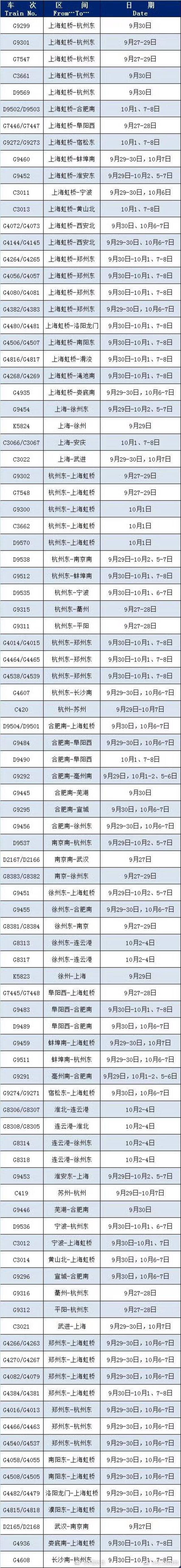 国庆假期增开多趟旅客列车 快来看看有没有你需要的车次→