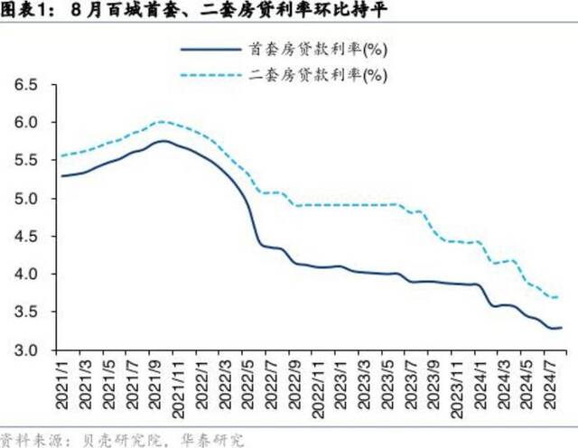 何时调、如何调？多地银行回应“存量房贷利率调降、房贷转按揭”等热点问题