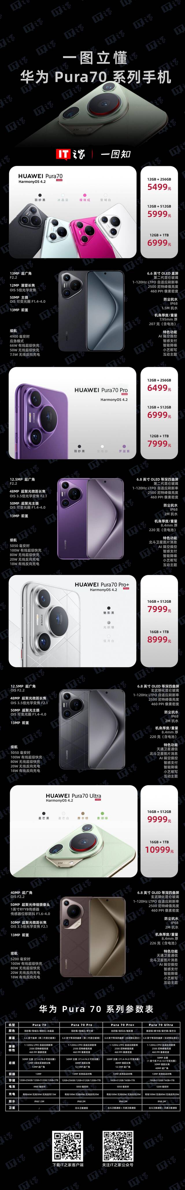 京东HUAWEIPura70Pro12GB+256GB券后5399元领300元券