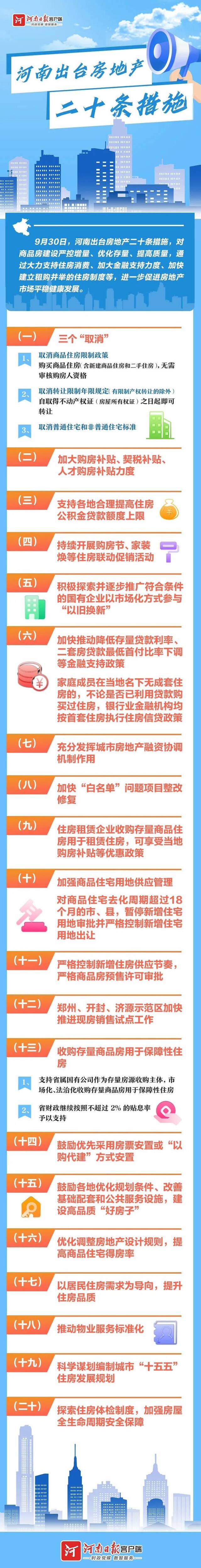 全面取消限购！河南出台房地产二十条措施