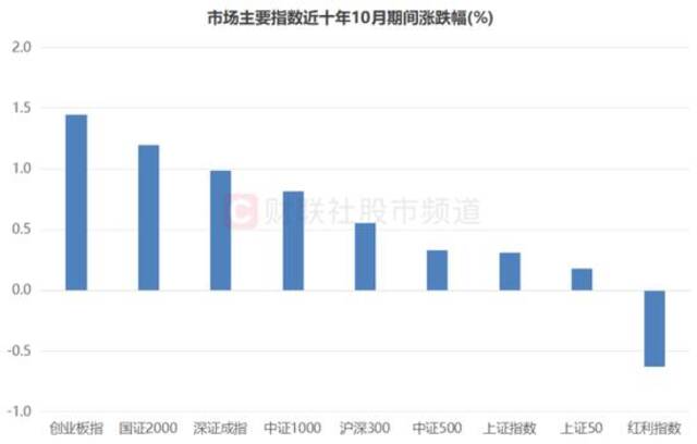 A股创5大记录！沪指9天爆拉23% 哪些板块被爆炒？