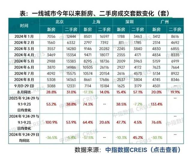 深夜重磅！北京限购调整，有项目连夜收回折扣