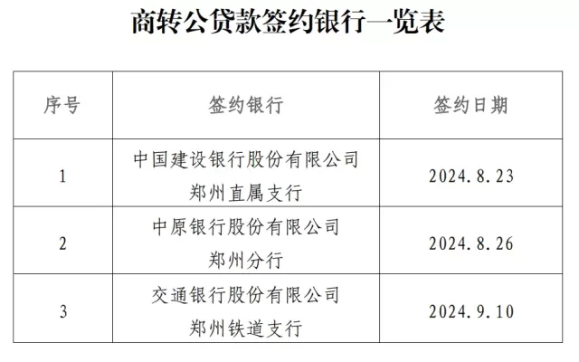 河南省直住房公积金政策迎大调整