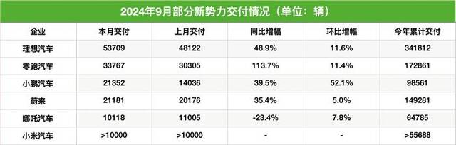 制表：每经记者孙磊