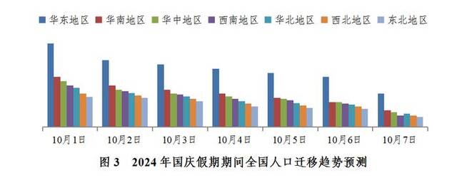 国庆假期全国公路网运行态势研判：粤苏浙冀最易发生高速大流量