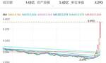 日本股市抢筹中国资产 在日上市的A股南方中证500指数今日收涨77.8%