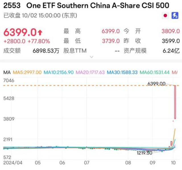 日、欧、泰、印等多国市场热捧中国资产！美股散户：中国股票是世界上最热门的东西