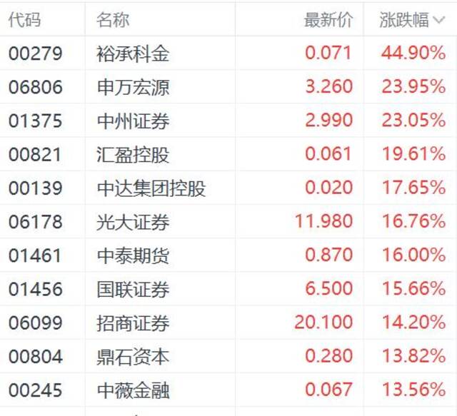 中国资产继续受捧！日本上市中证500ETF涨115% 港股恒指一度逼近阶段高点