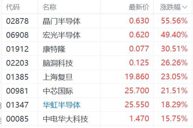 中国资产继续受捧！日本上市中证500ETF涨115% 港股恒指一度逼近阶段高点