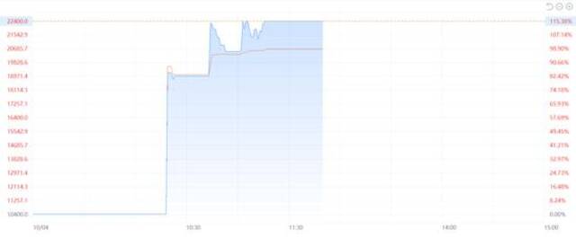 中国资产继续受捧！日本上市中证500ETF涨115% 港股恒指一度逼近阶段高点