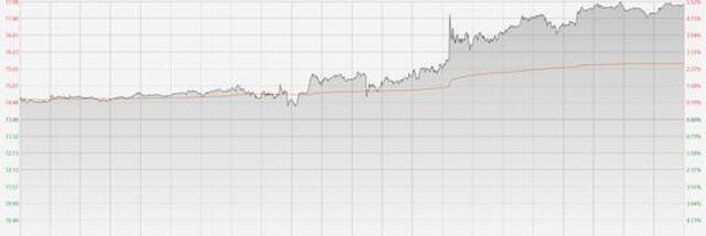 中国资产继续受捧！日本上市中证500ETF涨115% 港股恒指一度逼近阶段高点