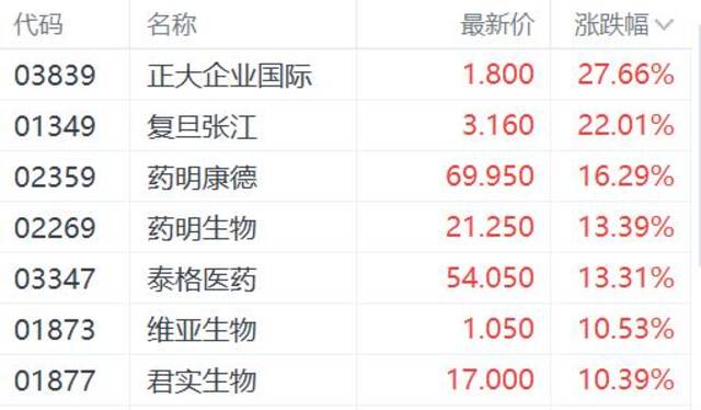 中国资产继续受捧！日本上市中证500ETF涨115% 港股恒指一度逼近阶段高点