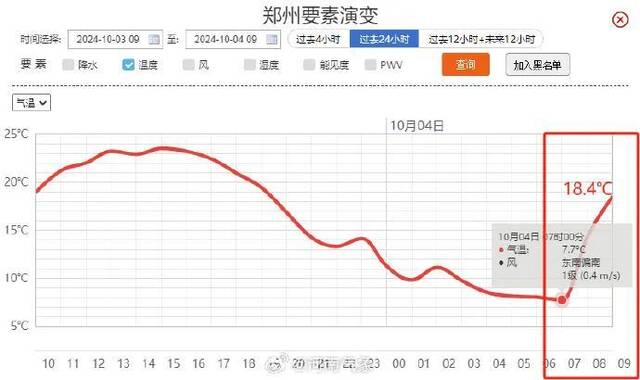 注意！河南昼夜温差10℃+，需及时添衣