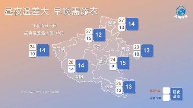 注意！河南昼夜温差10℃+，需及时添衣