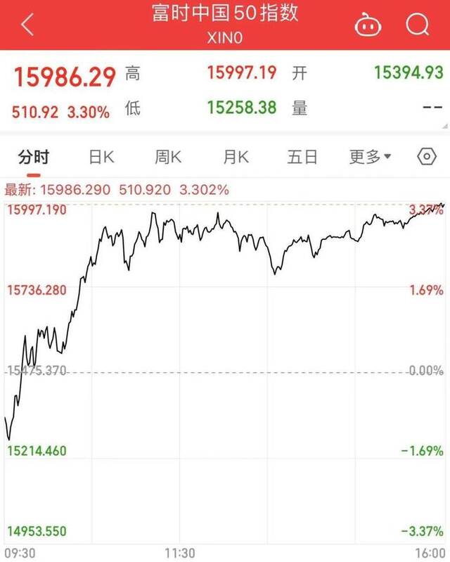 恒生指数刷新两年半新高！港股半导体板块爆发，发生了什么