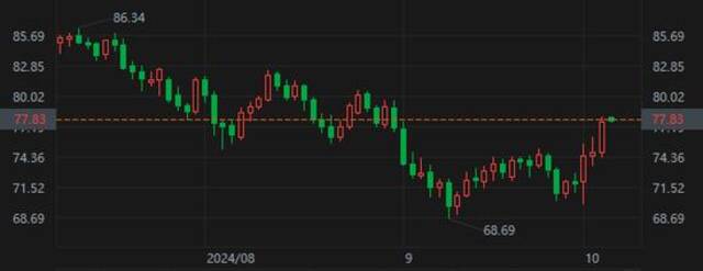 拜登模糊表态掀起能源风暴 国际油价狂飙超5%