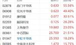 中国资产继续受捧！日本上市中证500ETF涨115% 港股恒指一度逼近阶段高点