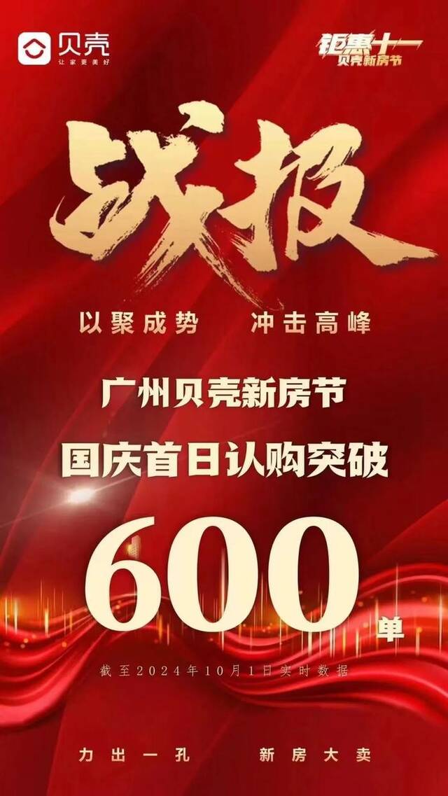 “一天卖四五十套房”！四大一线城市长假楼市火热，有人忙到凌晨，有人讲到“嗓子冒烟”，但也有人称“前高后低”