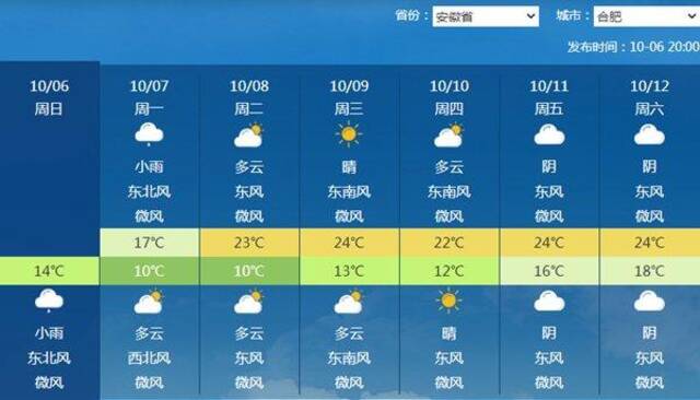 冷空气又来刷存在感！全国多地气温偏低 这些地方雨水最频繁