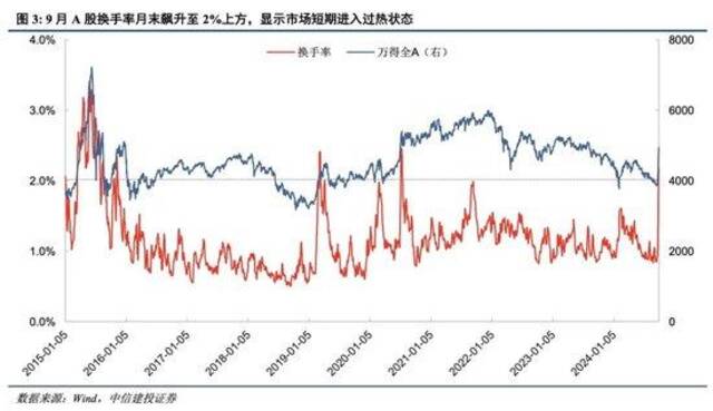 中信建投：A股市场已经进入新阶段 应该以牛市思维做出投资决策