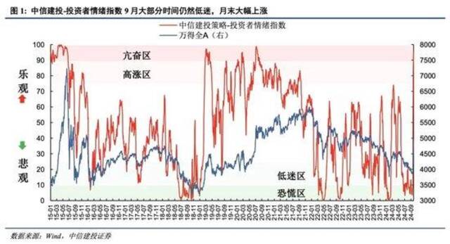 中信建投：A股市场已经进入新阶段 应该以牛市思维做出投资决策