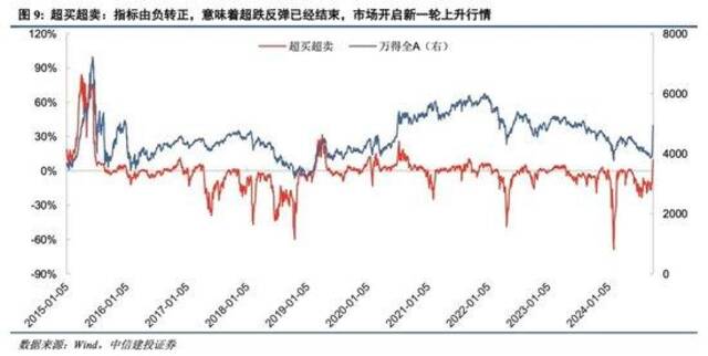 中信建投：A股市场已经进入新阶段 应该以牛市思维做出投资决策