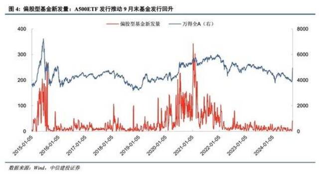 中信建投：A股市场已经进入新阶段 应该以牛市思维做出投资决策