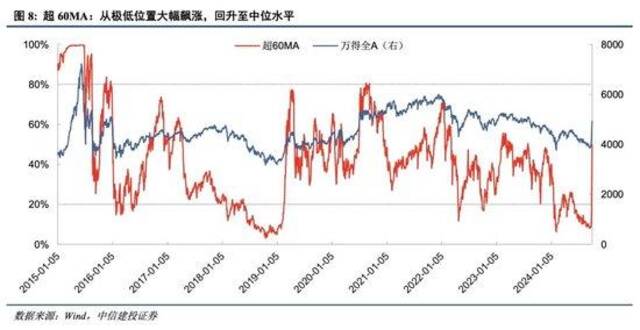 中信建投：A股市场已经进入新阶段 应该以牛市思维做出投资决策