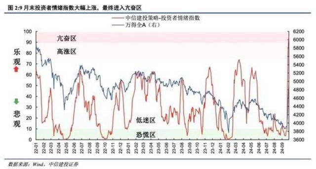 中信建投：A股市场已经进入新阶段 应该以牛市思维做出投资决策