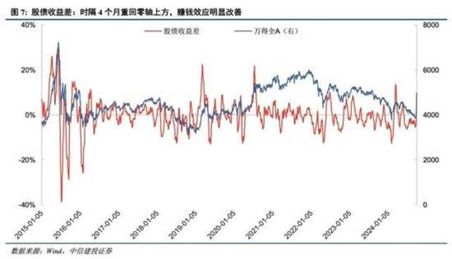 中信建投：A股市场已经进入新阶段 应该以牛市思维做出投资决策