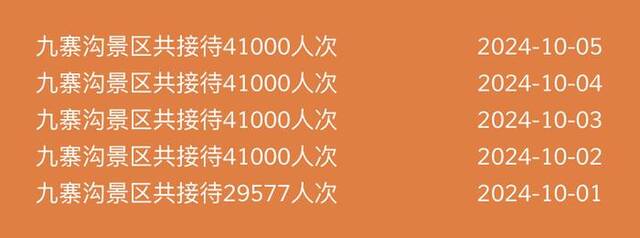 国庆假期接近尾声，仍有景区景点门票“一票难求”，山西小西天节中开启预约制