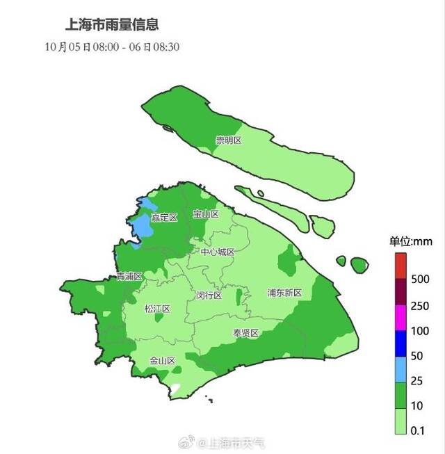 上海市普降阵雨，其中嘉定工业区30.1毫米为最大