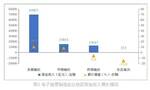 1—8月我国规上电子信息制造业增加值同比增长13.1%