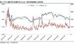 中信建投：A股市场已经进入新阶段 应该以牛市思维做出投资决策