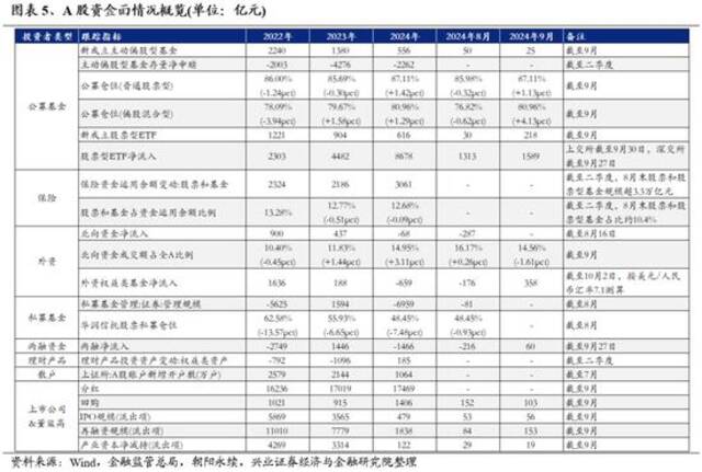 A股开盘前夕，券商集体乐观：预期市场迎来重要拐点