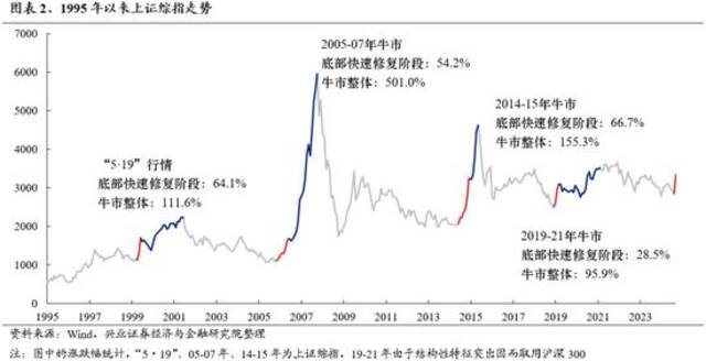 A股开盘前夕，券商集体乐观：预期市场迎来重要拐点