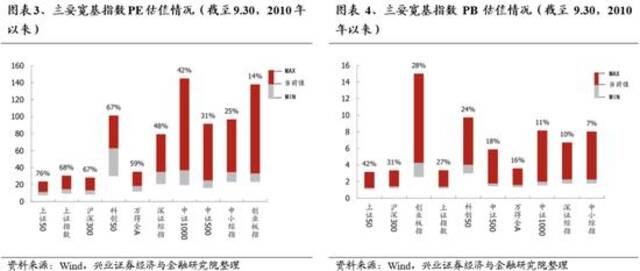 A股开盘前夕，券商集体乐观：预期市场迎来重要拐点