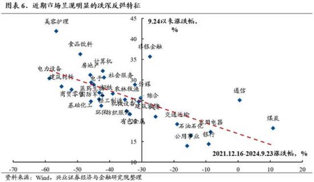 A股开盘前夕，券商集体乐观：预期市场迎来重要拐点