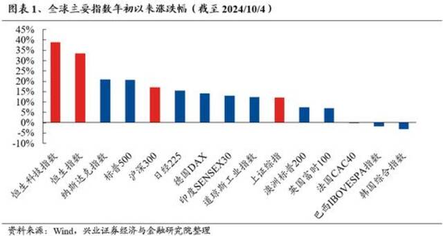 A股开盘前夕，券商集体乐观：预期市场迎来重要拐点