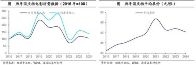 消费回到2019、楼市“银十变金十”、长途旅游升温……这个黄金周“成色很足”